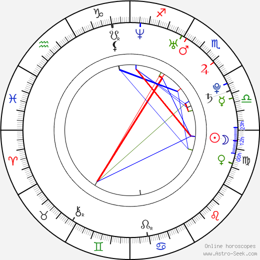 Stephen Barton birth chart, Stephen Barton astro natal horoscope, astrology