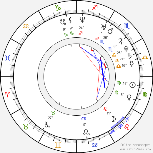 Sunrise Adams birth chart, biography, wikipedia 2024, 2025
