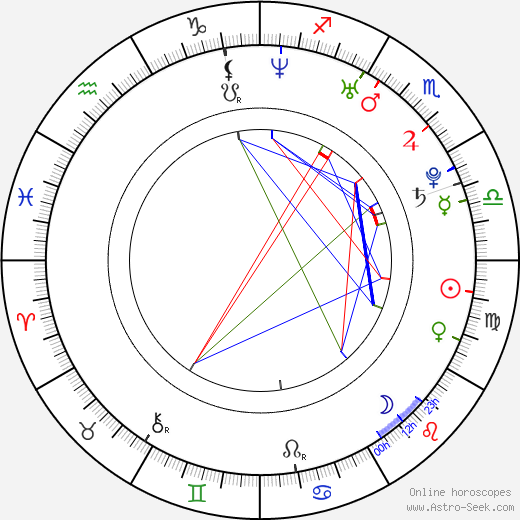 Sunrise Adams birth chart, Sunrise Adams astro natal horoscope, astrology