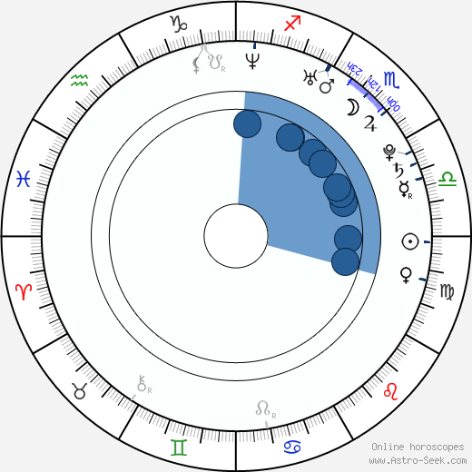 Teun Kuilboer horoscope, astrology, sign, zodiac, date of birth, instagram