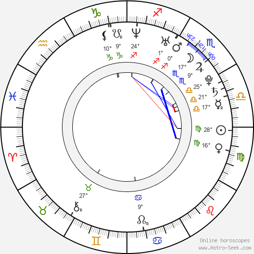 Teun Kuilboer birth chart, biography, wikipedia 2024, 2025