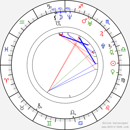 Tomáš Nouza birth chart, Tomáš Nouza astro natal horoscope, astrology