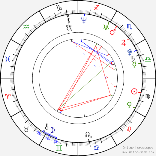 Travis Quentin Young birth chart, Travis Quentin Young astro natal horoscope, astrology