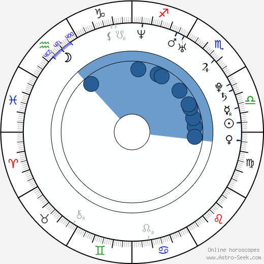 Vlady Valentin Oszkiel horoscope, astrology, sign, zodiac, date of birth, instagram