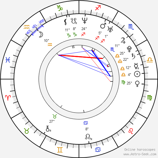 Vlady Valentin Oszkiel birth chart, biography, wikipedia 2024, 2025