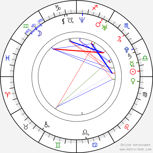 Vlady Valentin Oszkiel birth chart, Vlady Valentin Oszkiel astro natal horoscope, astrology