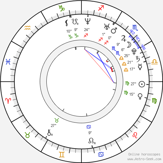 Wayne Webb birth chart, biography, wikipedia 2024, 2025