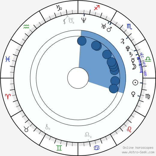 Ye-seul Han wikipedia, horoscope, astrology, instagram