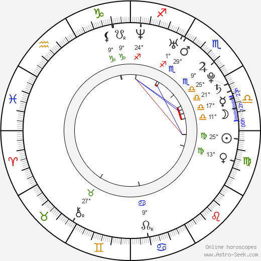 Ye-seul Han birth chart, biography, wikipedia 2024, 2025