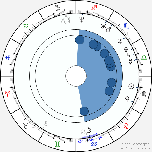 Zdeněk Skokan wikipedia, horoscope, astrology, instagram