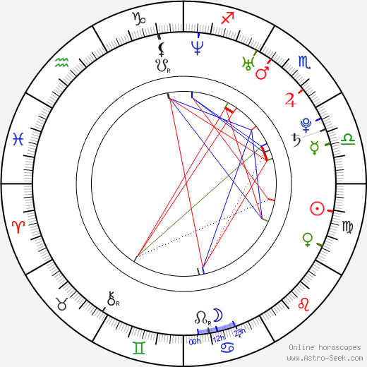 Zdeněk Skokan birth chart, Zdeněk Skokan astro natal horoscope, astrology