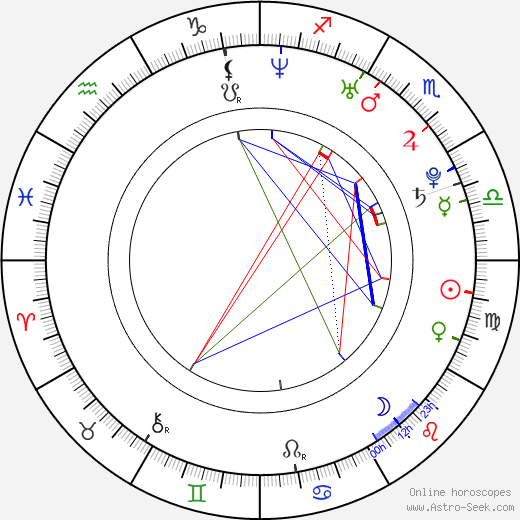 Zuzana Balcárková birth chart, Zuzana Balcárková astro natal horoscope, astrology