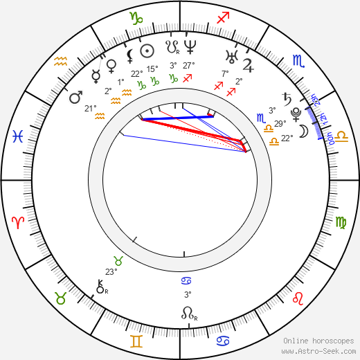 Adam Burish birth chart, biography, wikipedia 2024, 2025