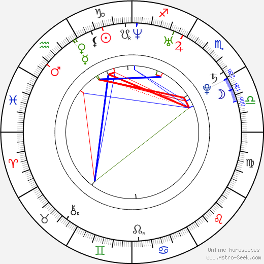 Adam Burish birth chart, Adam Burish astro natal horoscope, astrology