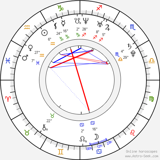 Adam Smith birth chart, biography, wikipedia 2023, 2024