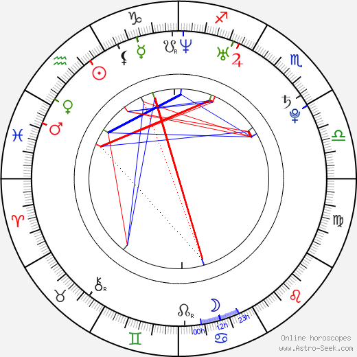 Adam Smith birth chart, Adam Smith astro natal horoscope, astrology