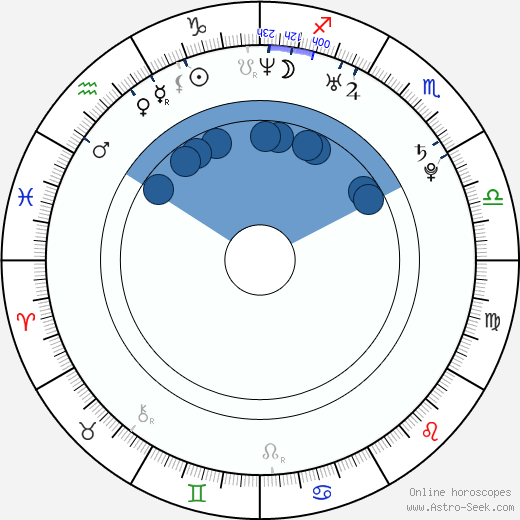 Adrian Sutil wikipedia, biography, birth chart, instagram Adrian Sutil wikipedia, horoscope, astrology, instagram