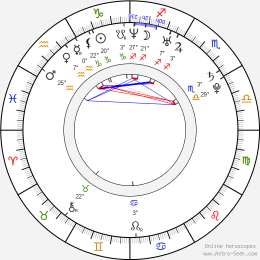 Adrian Sutil birth chart, biography, wikipedia 2024, 2025