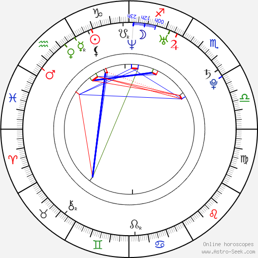 Adrian Sutil birth chart, Adrian Sutil astro natal horoscope, astrology