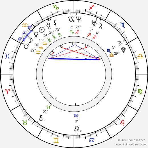 Aleksandr Sountsov birth chart, biography, wikipedia 2023, 2024