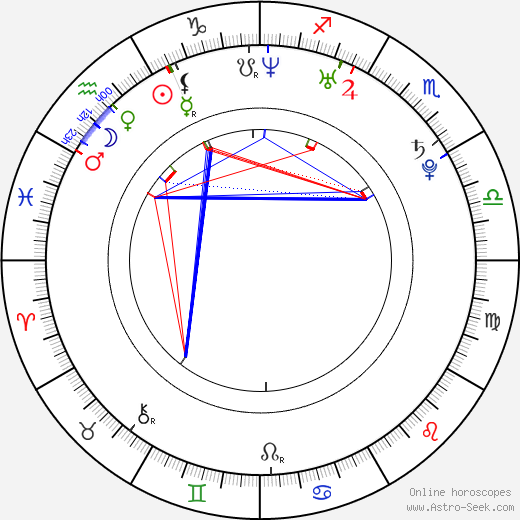 Aleksandr Sountsov birth chart, Aleksandr Sountsov astro natal horoscope, astrology