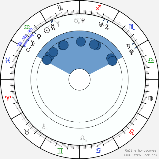 Alexandra Cheron Oroscopo, astrologia, Segno, zodiac, Data di nascita, instagram