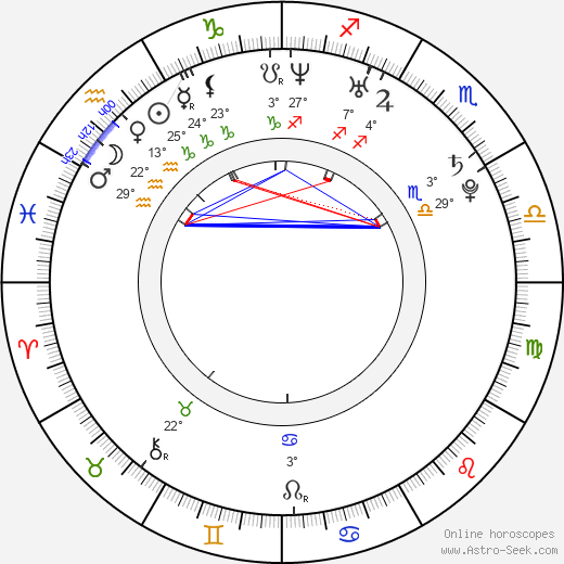 Alexandra Cheron birth chart, biography, wikipedia 2024, 2025