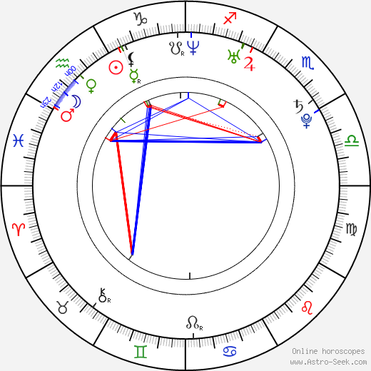 Alexandra Cheron birth chart, Alexandra Cheron astro natal horoscope, astrology