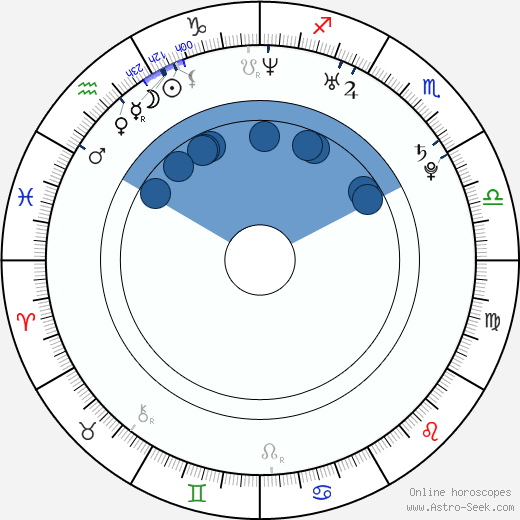 Alexandra Vaughan wikipedia, biography, birth chart, instagram Alexandra Vaughan wikipedia, horoscope, astrology, instagram