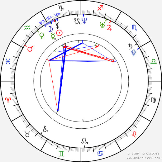 Alexandra Vaughan birth chart, Alexandra Vaughan astro natal horoscope, astrology