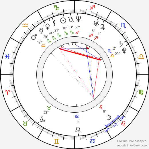 Ali Bastian birth chart, biography, wikipedia 2024, 2025