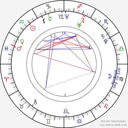 Belçim Bilgin birth chart, Belçim Bilgin astro natal horoscope, astrology