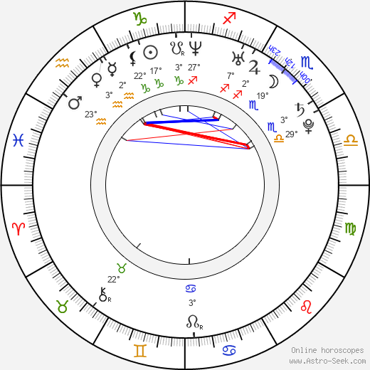 Cameron Fife birth chart, biography, wikipedia 2024, 2025
