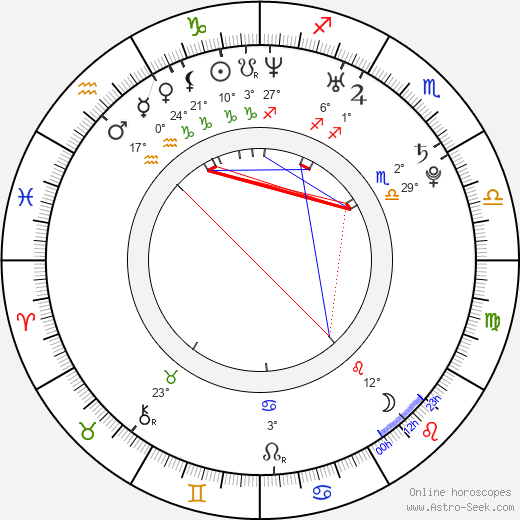 Chuck Hittinger birth chart, biography, wikipedia 2023, 2024