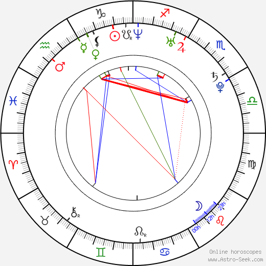 Chuck Hittinger birth chart, Chuck Hittinger astro natal horoscope, astrology