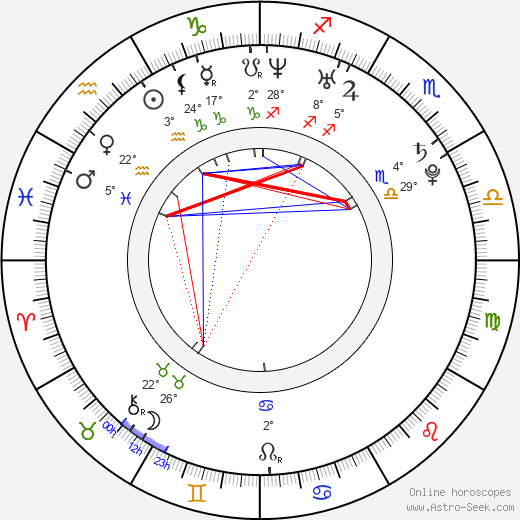 Craig Horner birth chart, biography, wikipedia 2023, 2024