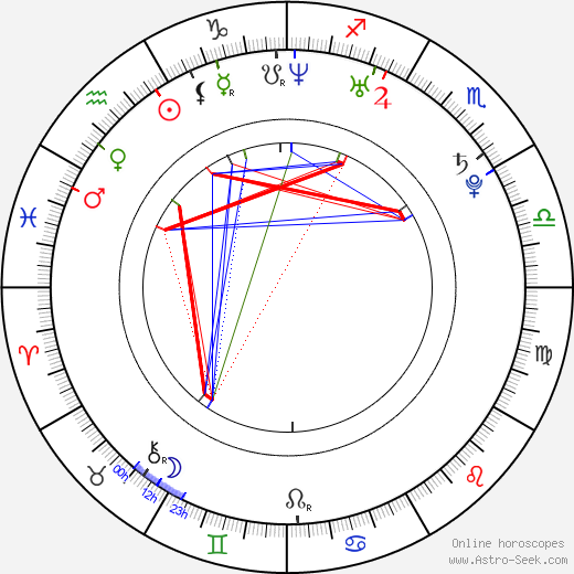 Craig Horner birth chart, Craig Horner astro natal horoscope, astrology