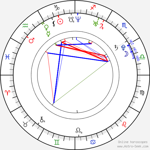 Cristina Rosato birth chart, Cristina Rosato astro natal horoscope, astrology