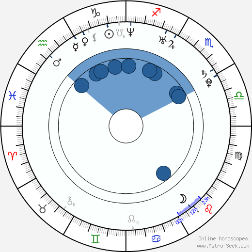 Daniel Jarque horoscope, astrology, sign, zodiac, date of birth, instagram