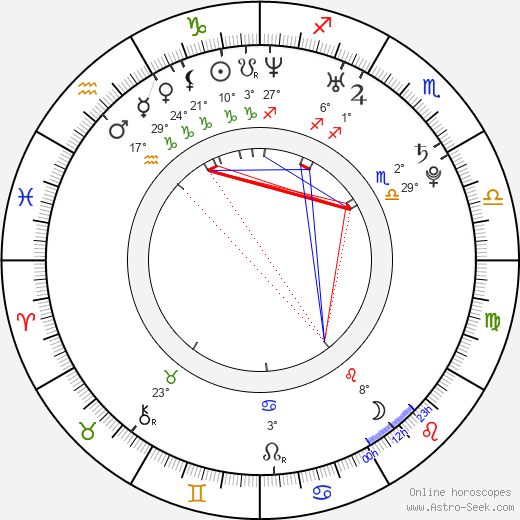 Daniel Jarque birth chart, biography, wikipedia 2023, 2024