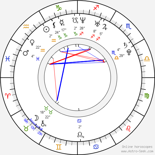 David Firth birth chart, biography, wikipedia 2024, 2025