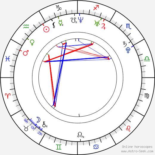 David Firth birth chart, David Firth astro natal horoscope, astrology