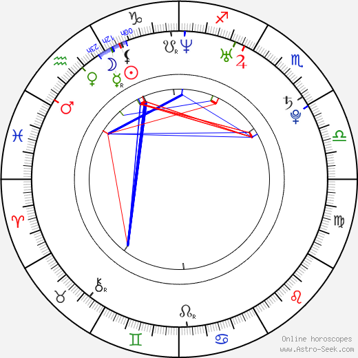 David Gillek birth chart, David Gillek astro natal horoscope, astrology