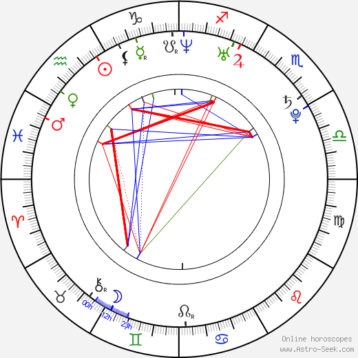 David Spaltro birth chart, David Spaltro astro natal horoscope, astrology