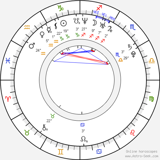 Edita Prášková birth chart, biography, wikipedia 2023, 2024