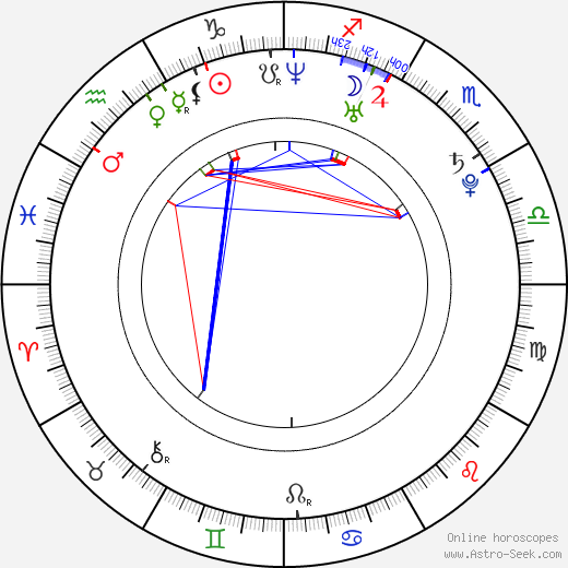 Edita Prášková birth chart, Edita Prášková astro natal horoscope, astrology