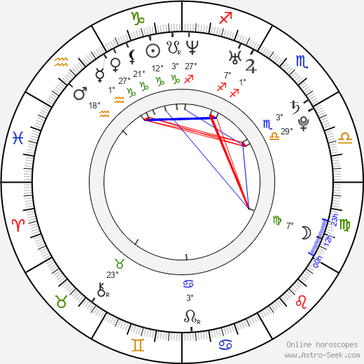 Eloa Lombard birth chart, biography, wikipedia 2023, 2024