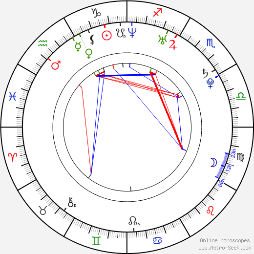 Eloa Lombard birth chart, Eloa Lombard astro natal horoscope, astrology