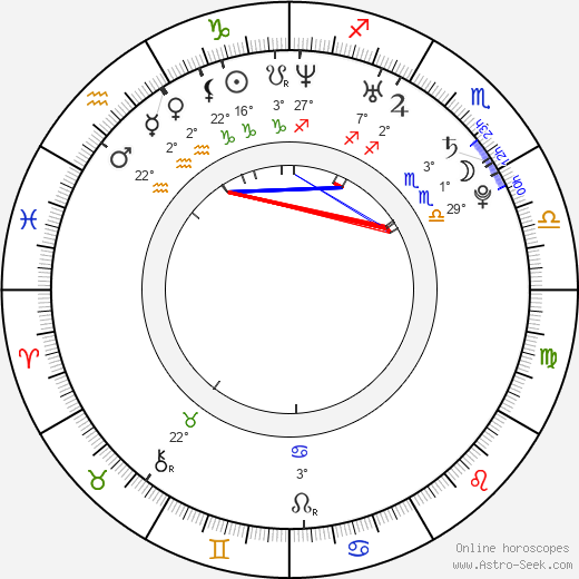 Eva Riccobono birth chart, biography, wikipedia 2023, 2024