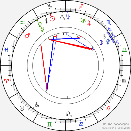 Eva Riccobono birth chart, Eva Riccobono astro natal horoscope, astrology